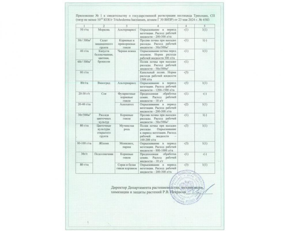 Трихоцин СП флакон 30  г