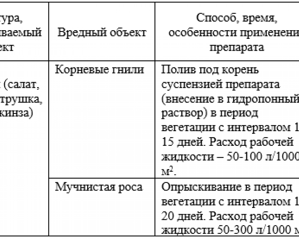 Делан срок ожидания